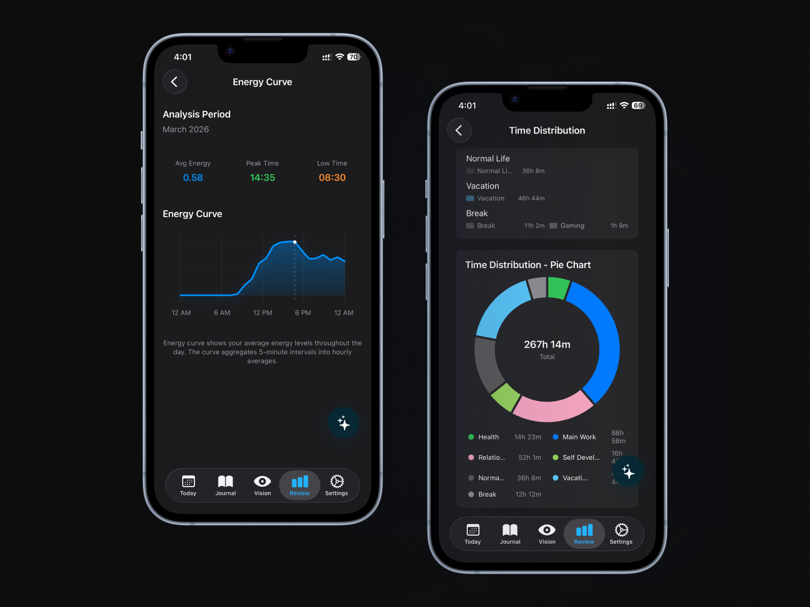 FluxTime data visualization dashboard showing progress tracking, energy heatmap, and productivity patterns