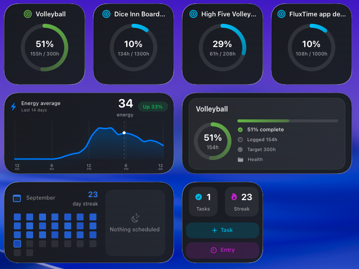 FluxTime macOS widget showing progress, energy levels, and tasks at a glance