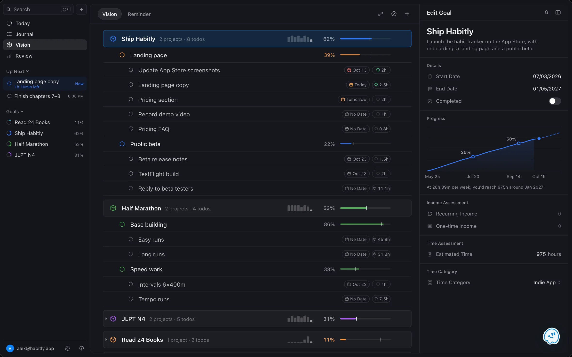 FluxTime's Vision outline on Mac: goals, projects and todos with progress bars and expected-pace markers, and a goal inspector with a cumulative hours chart and forecast